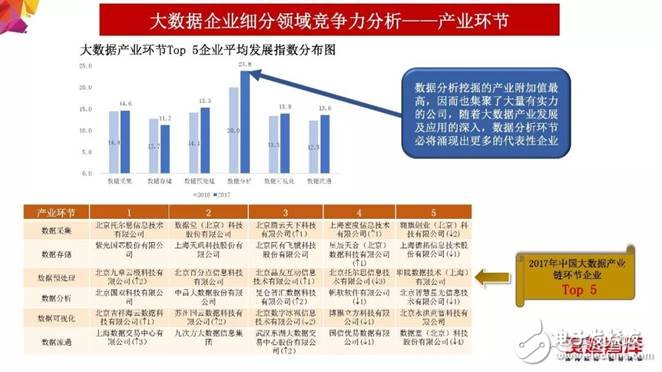 2018年大數(shù)據(jù)產(chǎn)業(yè)發(fā)展評估報告出爐 未來發(fā)展趨勢分析