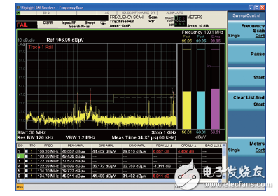 世強(qiáng)&Keysight”開放實(shí)驗(yàn)室 助力企業(yè)EMI預(yù)兼容(輻射)近場測量