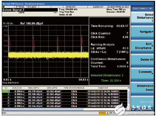 世強(qiáng)&Keysight”開放實(shí)驗(yàn)室 助力企業(yè)EMI預(yù)兼容(輻射)近場測量