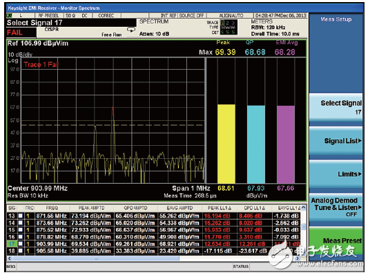 世強(qiáng)&Keysight”開放實(shí)驗(yàn)室 助力企業(yè)EMI預(yù)兼容(輻射)近場測量