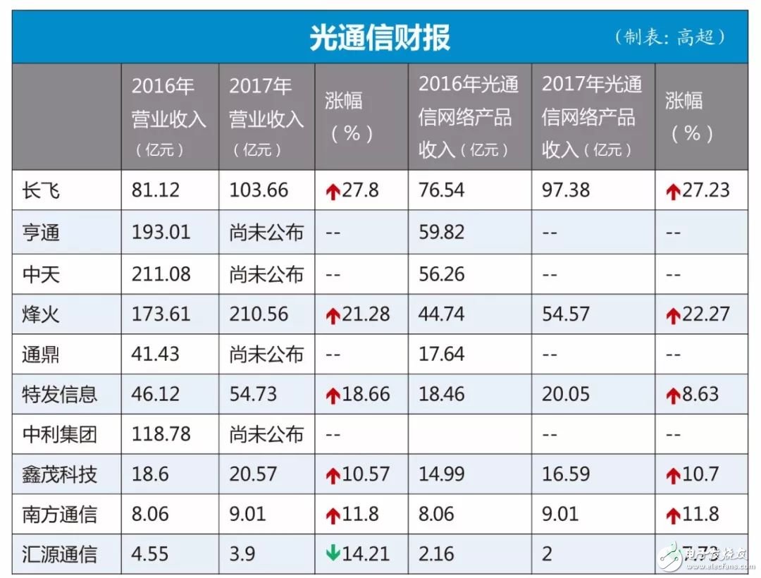 中國(guó)慘遭“缺芯之痛” 中興事件就是中國(guó)通信真實(shí)反射？