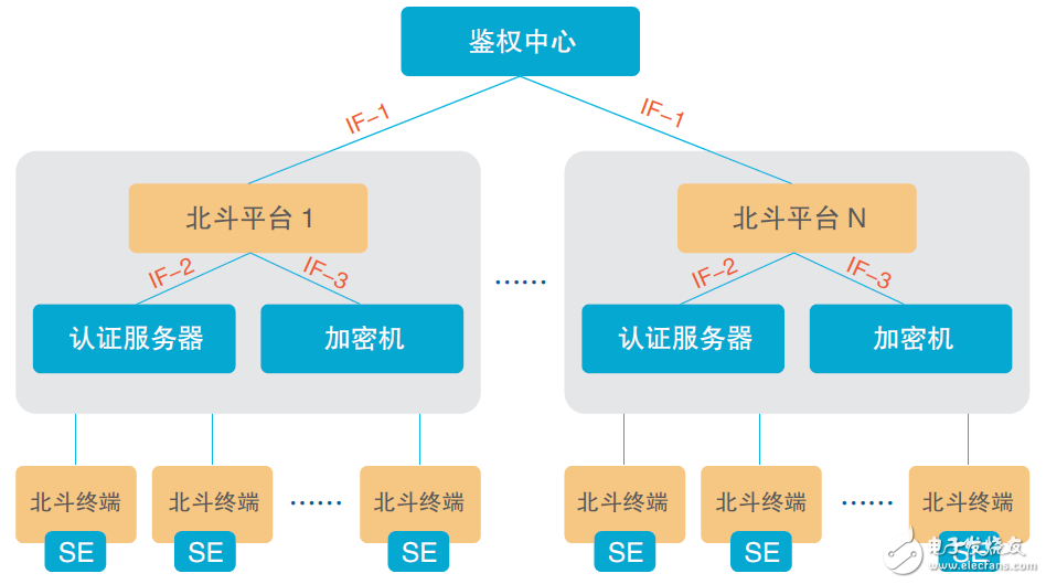 大唐微電子針對北斗的定位應(yīng)用，提出北斗定位加密解決方案