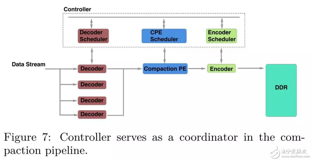 FPGA：X-DB異構(gòu)計(jì)算實(shí)現(xiàn)百萬級(jí)TPS的技巧