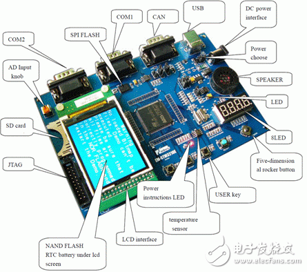 嵌入式 STM32F103ZE主要特性