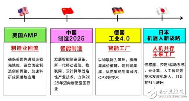 美國發(fā)動貿(mào)易戰(zhàn)并針對《中國制造2025》,一場由第四次工業(yè)革命引發(fā)的戰(zhàn)爭