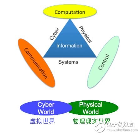 美國發(fā)動貿(mào)易戰(zhàn)并針對《中國制造2025》,一場由第四次工業(yè)革命引發(fā)的戰(zhàn)爭