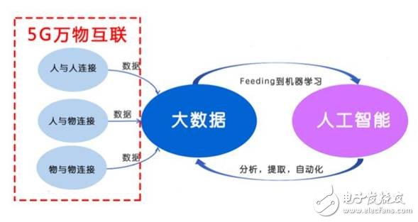 美國發(fā)動貿(mào)易戰(zhàn)并針對《中國制造2025》,一場由第四次工業(yè)革命引發(fā)的戰(zhàn)爭