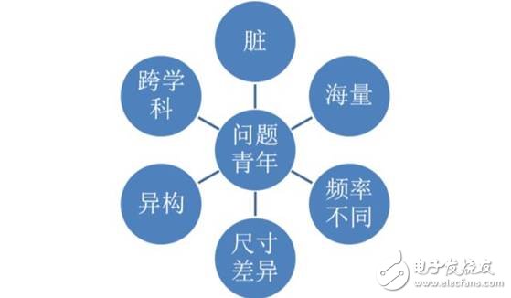 工業(yè)互聯(lián)網(wǎng)的發(fā)展及影響