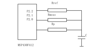 關(guān)于MSP430的低功耗溫度采集儀設(shè)備設(shè)計(jì)分享