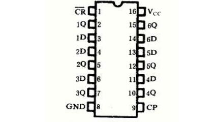 74ls174是D觸發(fā)器嗎？74ls174引腳圖及功能表_邏輯圖及特性
