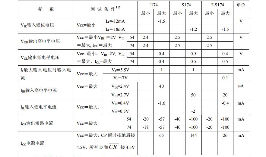 74ls174是D觸發(fā)器嗎？74ls174引腳圖及功能表_邏輯圖及特性