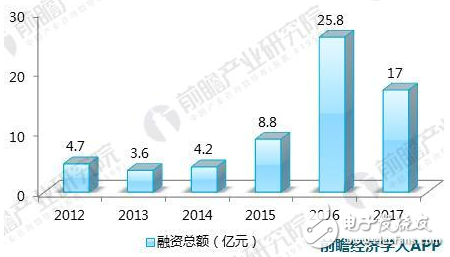 十張圖看透2018年醫(yī)療AI行業(yè)趨勢