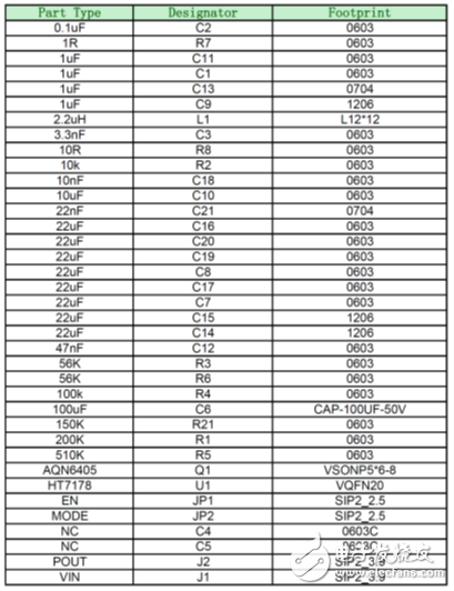 關(guān)于HT7178 DC-DC 同步升壓轉(zhuǎn)換器的相關(guān)介紹