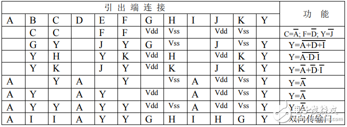 cd4007中文資料匯總（cd4007引腳圖及功能_特性及應(yīng)用電路）