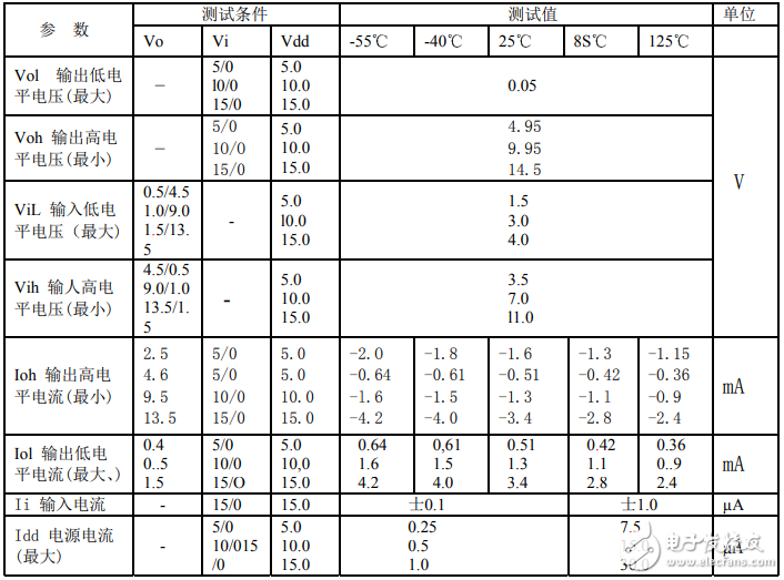 cd4007中文資料匯總（cd4007引腳圖及功能_特性及應(yīng)用電路）