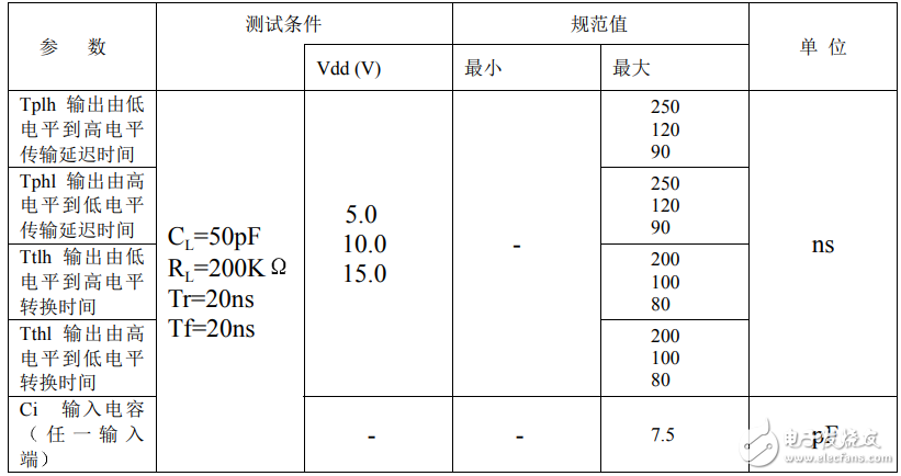 cd4007中文資料匯總（cd4007引腳圖及功能_特性及應(yīng)用電路）