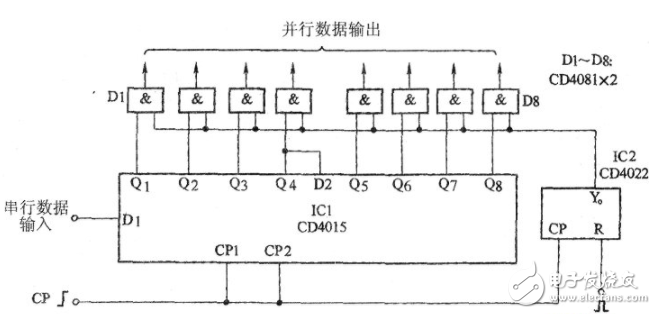 cd4015應(yīng)用電路圖大全（電子開關(guān)/閃爍燈/串并數(shù)據(jù)轉(zhuǎn)換電路）