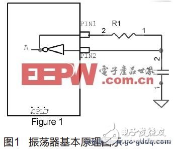 基于CPLD的振蕩器實(shí)現(xiàn)設(shè)計(jì)應(yīng)用