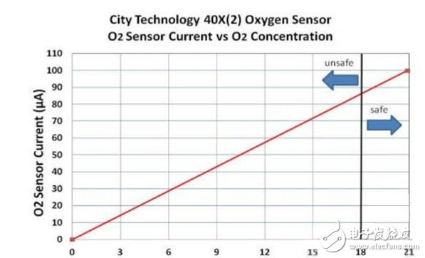 LED功率下降和ALS衰減怎么辦_世強幫助突破設計障礙