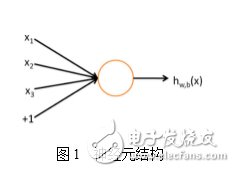 最接近人腦的智能學習方法深度學習，你了解多少？