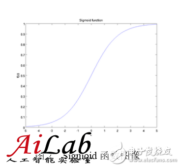 最接近人腦的智能學習方法深度學習，你了解多少？