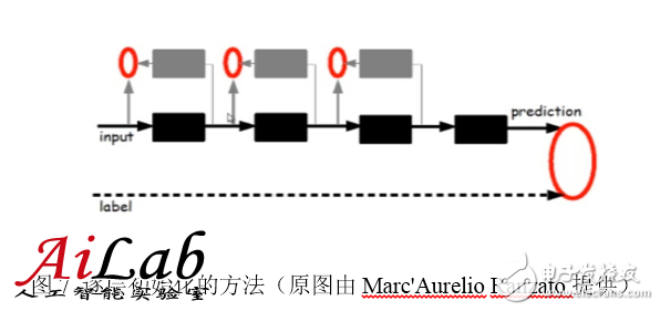 最接近人腦的智能學習方法深度學習，你了解多少？