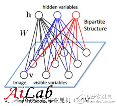 最接近人腦的智能學習方法深度學習，你了解多少？