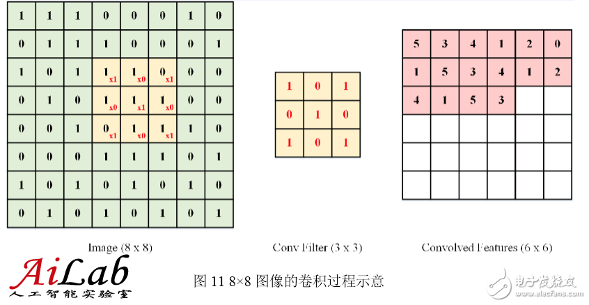 最接近人腦的智能學習方法深度學習，你了解多少？