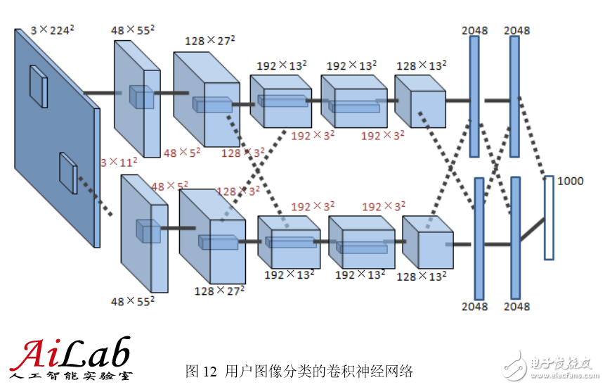 最接近人腦的智能學習方法深度學習，你了解多少？