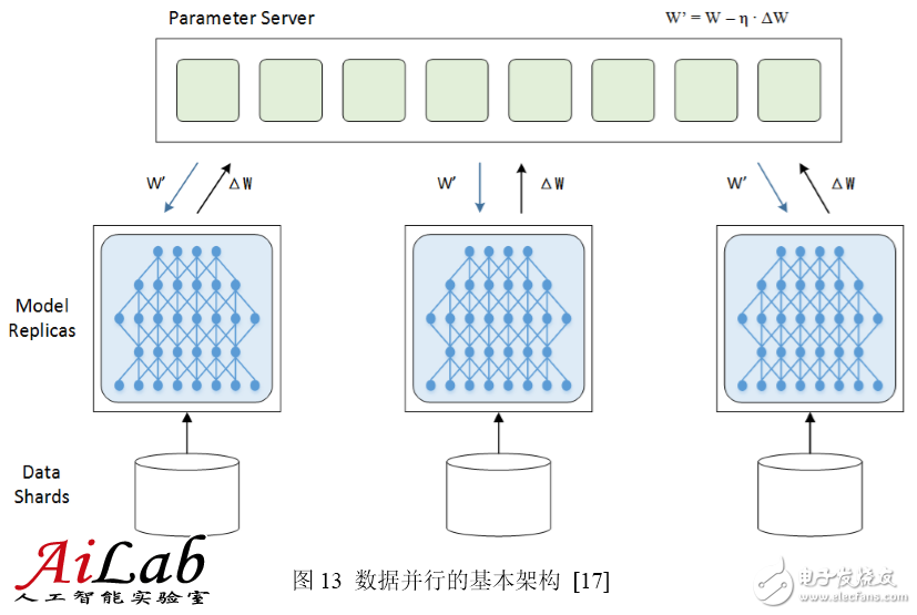 最接近人腦的智能學習方法深度學習，你了解多少？