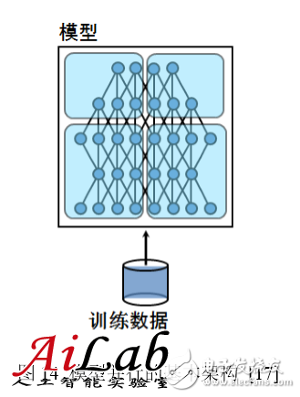 最接近人腦的智能學習方法深度學習，你了解多少？