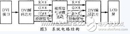 關(guān)于基于FPGA的高光效單片彩色LCD投影機的設(shè)計方法