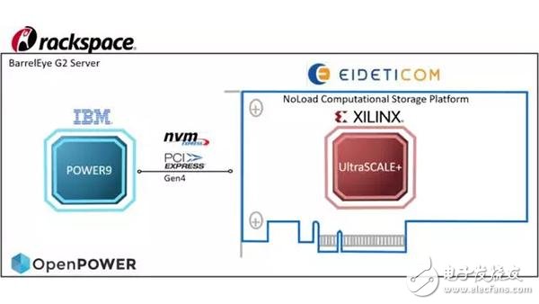 全球首個支持PCIe4.0及NVMe的系統(tǒng)_OpenPOWER怎么做到的？