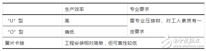 關(guān)于連接器的不規(guī)范安裝及光伏電纜與連接器金屬芯的壓接問題的分析