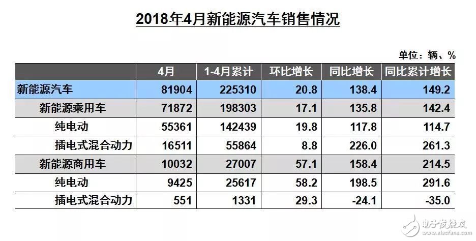 中國(guó)新能源汽車解析