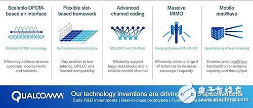 五大無線技術發(fā)明問世 芯片商積極布局