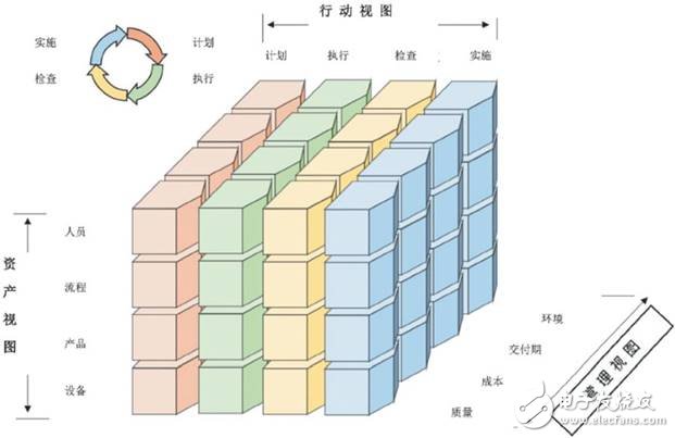 美、德、日、中工業(yè)互聯(lián)網(wǎng)架構(gòu)發(fā)展