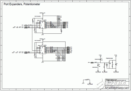 RZ/A1L系列產(chǎn)品主要特性,框圖,PCB元件布局圖