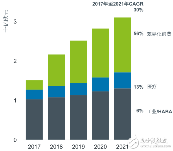 ams專注于傳感器領(lǐng)域，致力于提供差異化解決方案