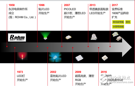 全新無銀高亮度紅色LED，大幅度的提高了汽車燈具使用的可靠性