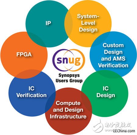 新思科技公司開展技術(shù)大會，分享成功經(jīng)驗技術(shù)交流