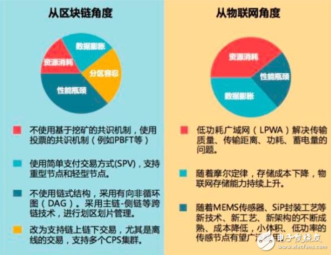 燥熱的區(qū)塊鏈正迎全面爆發(fā)