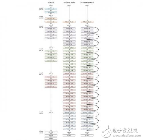 什么是人工智能，人工智能的應用和發(fā)展