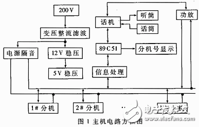 多機(jī)呼叫系統(tǒng)設(shè)計(jì)方案