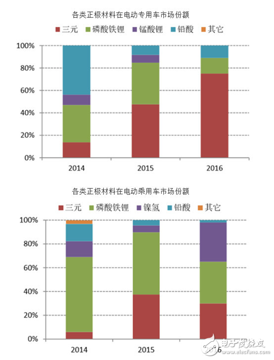 沃特瑪墜落之路，未來該如何自救