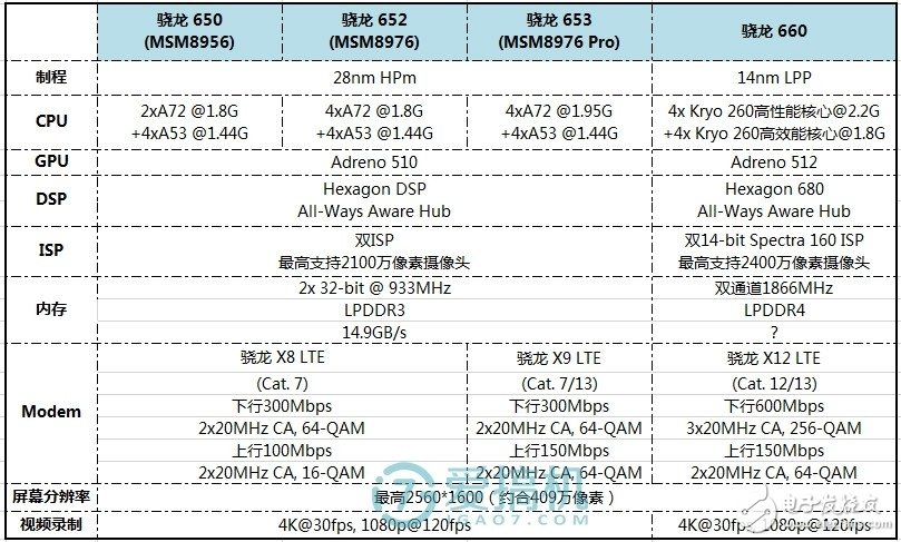 5000mAh大電池！--360N7手機評測