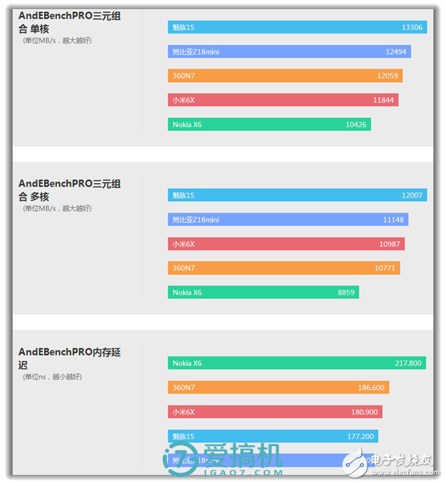 5000mAh大電池！--360N7手機評測