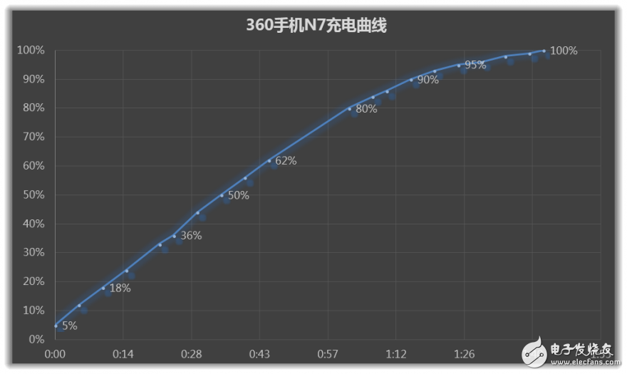 5000mAh大電池！--360N7手機評測