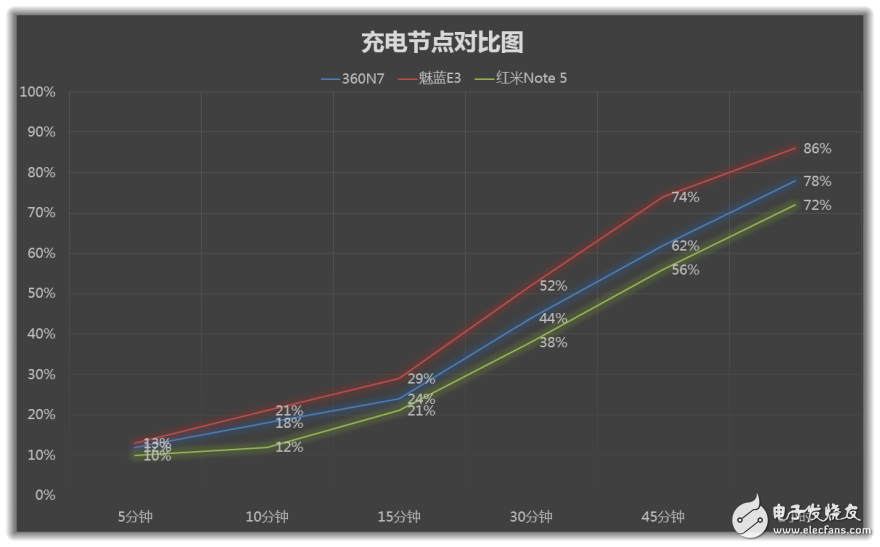 5000mAh大電池！--360N7手機評測