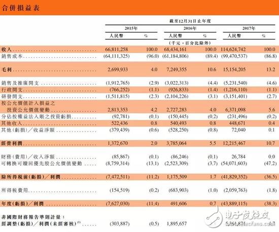 小米成為CDR試點的首個申請，采用香港IPO與境內(nèi)CDR同步進行的模式